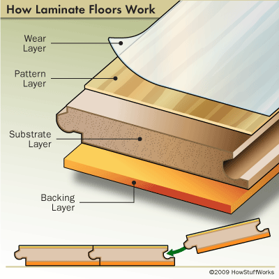 Learn About Laminate Flooring, About Laminate Flooring